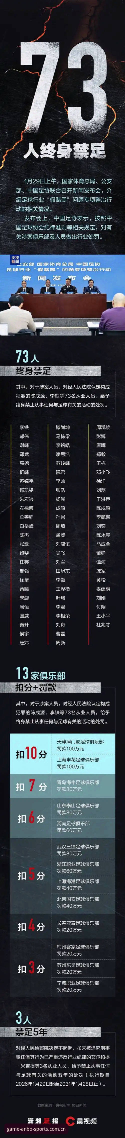 安博体育安全吗 中国足协第三批禁足名单深度解析:行业震荡下的体育生态重构